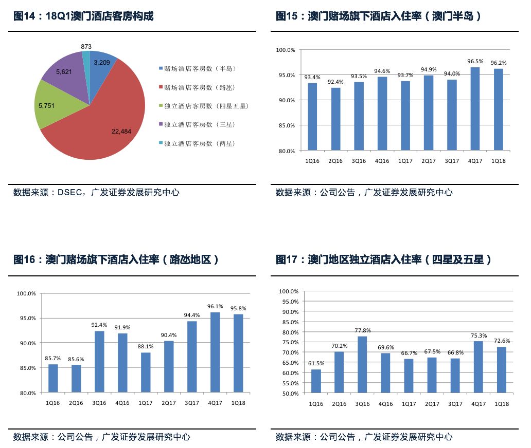 新澳门免费精准龙门客栈,实际确凿数据解析统计_TZZ25.488深度版