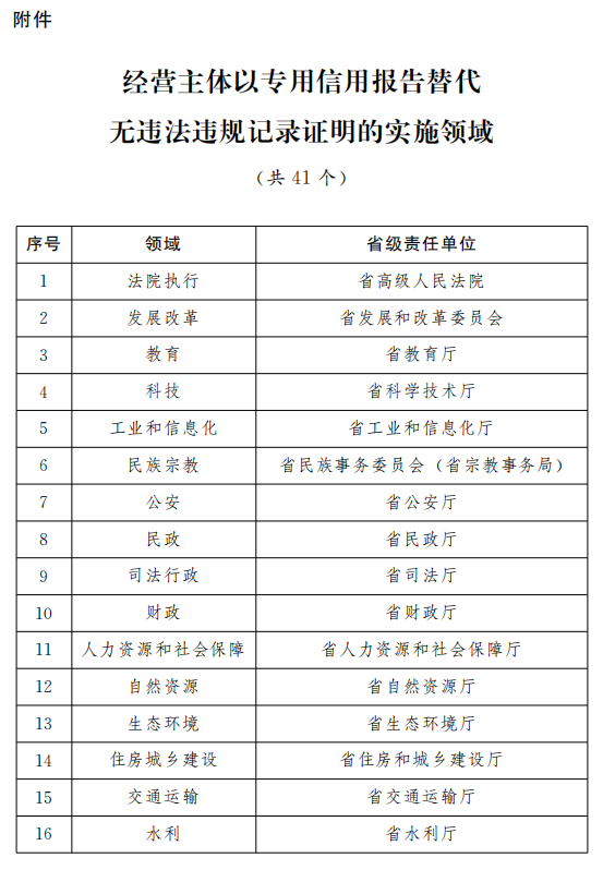新澳2024开奖结果开奖记录查询,执行机制评估_IMR25.391安全版