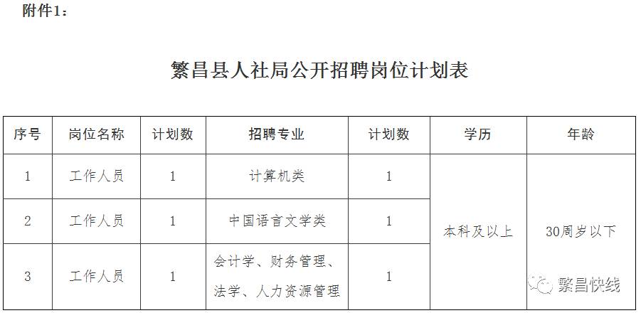 都昌在线招聘新模式转型及其影响分析
