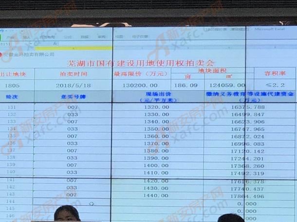 芜湖拍地最新动态更新，最新拍地消息汇总