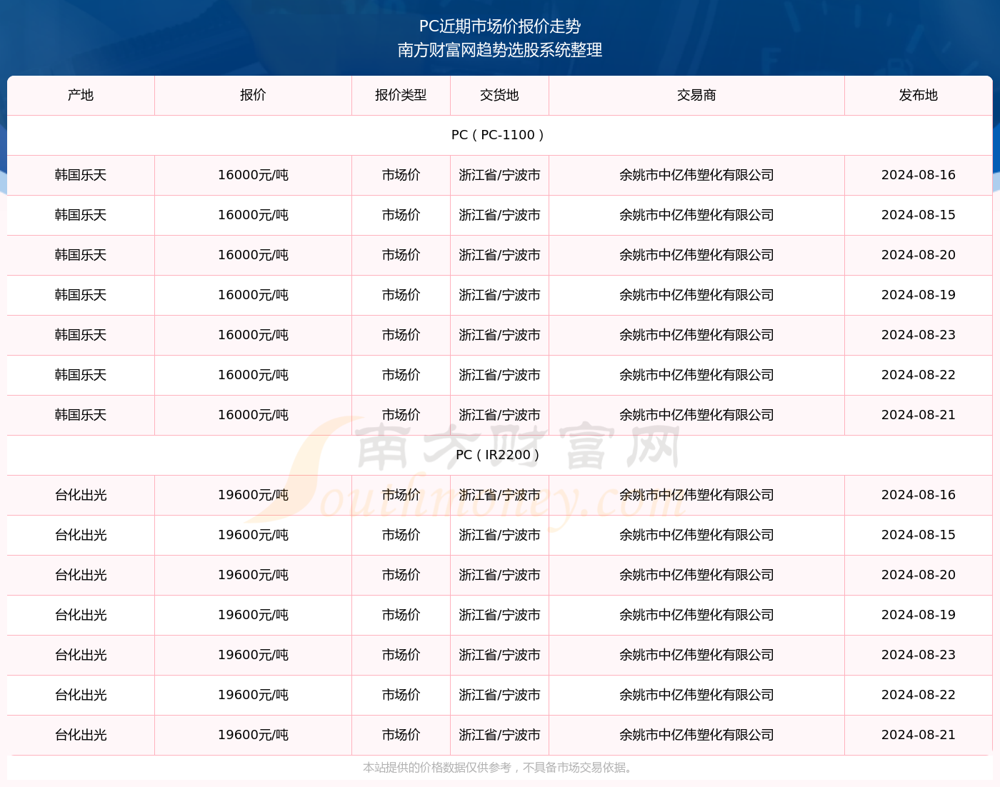 2024年正版资料免费大全最新版本,实时分析处理_EDE51.901紧凑版