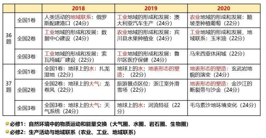 澳门一码一码100准确a07版,深度研究解析_ZTR25.502传统版