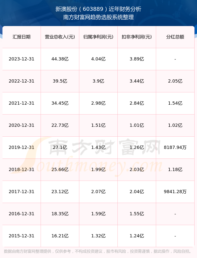 2024新澳走势图,数据导向计划_UII51.412钻石版