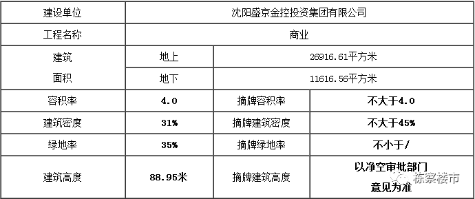 第2537页