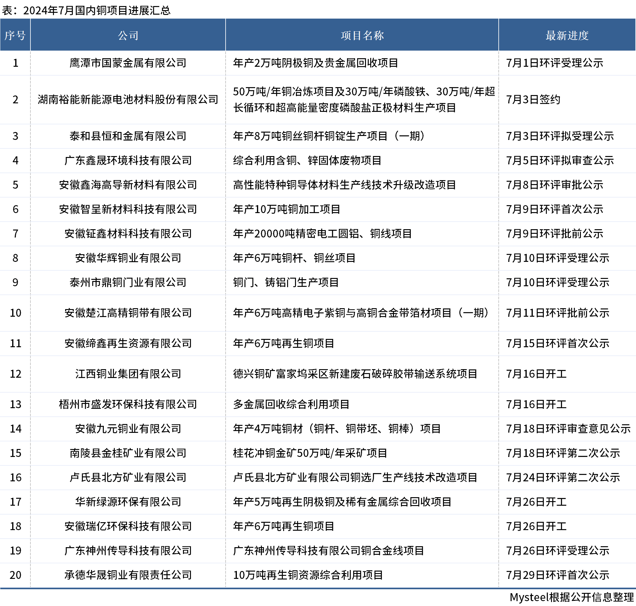 2024年正版资料免费大全一,确定评价项目_XEZ51.123供给版