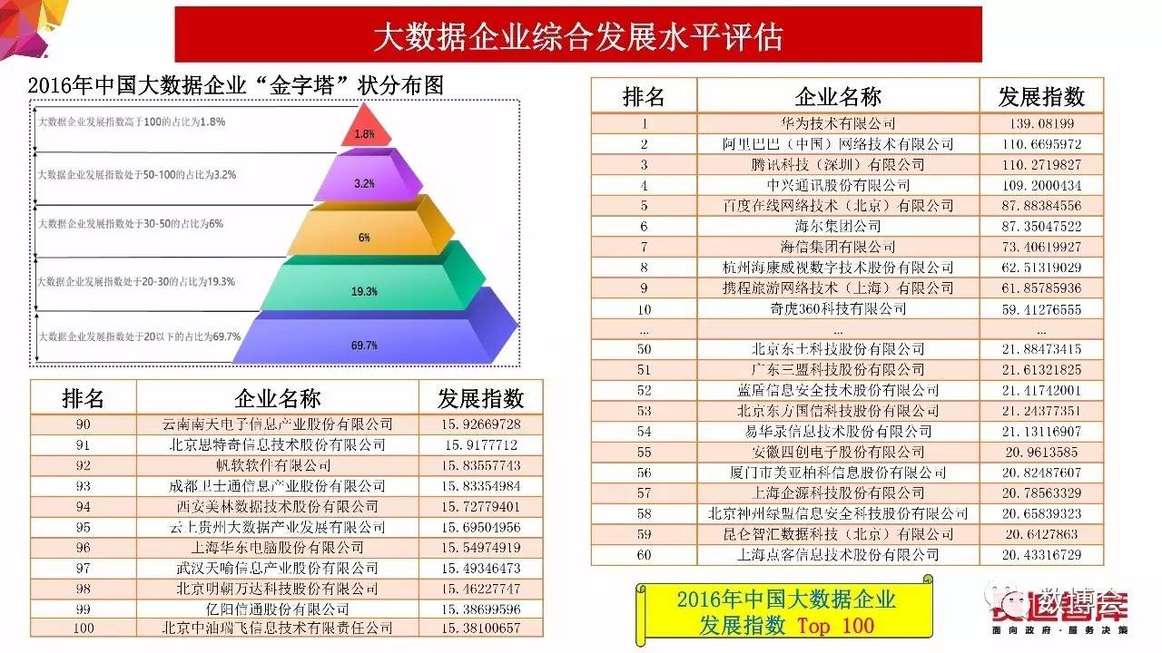 2024香港资料大全正版资料图片,精准数据评估_MOB25.626便签版
