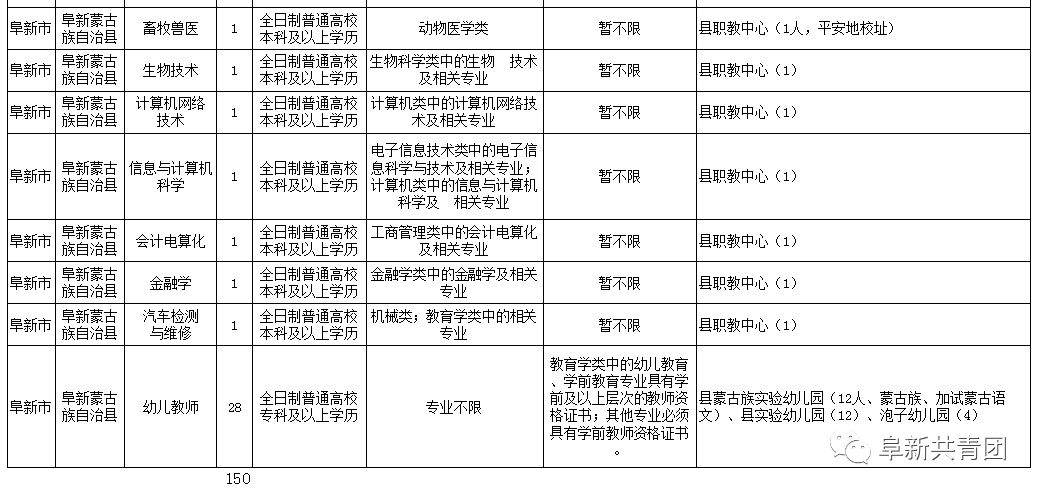 第2523页