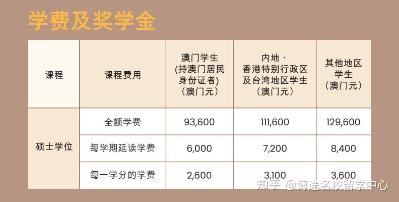 澳门研究生内部资料哪里找？,详情执行数据安援_WRA25.799通行证版