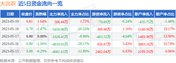 大北农股票最新动态与资讯