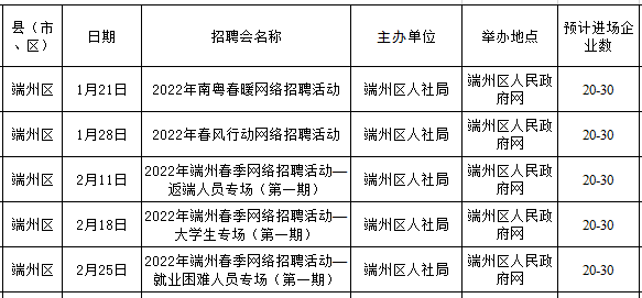 肇庆端州最新招聘信息,肇庆端州最新招聘信息