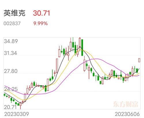 英维克最新动态更新，最新消息汇总