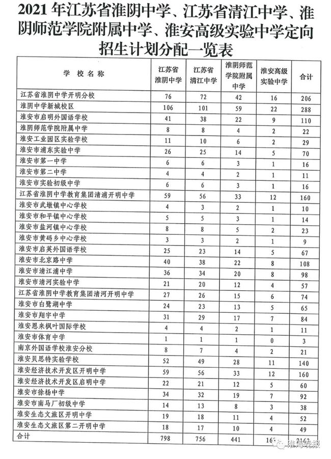 2021年失地农民补偿标准最新及科技产品介绍