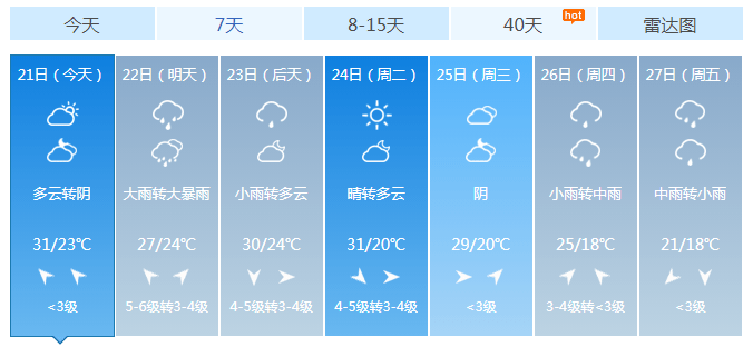 漯河市最新天气预报及获取指南