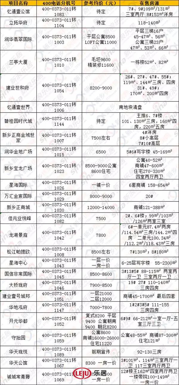 新乡市房价最新价格表，市场走势分析与购房指南