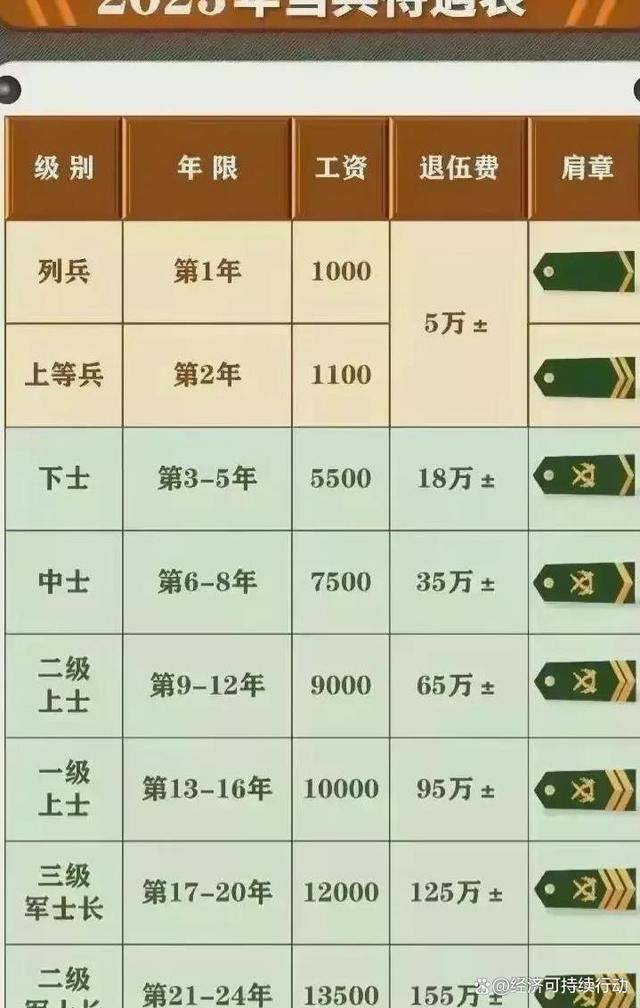 部队补发工资最新动态更新，最新消息揭秘部队补发工资情况