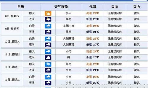 全面步骤指南
