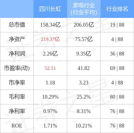 600839四川长虹最新消息概览