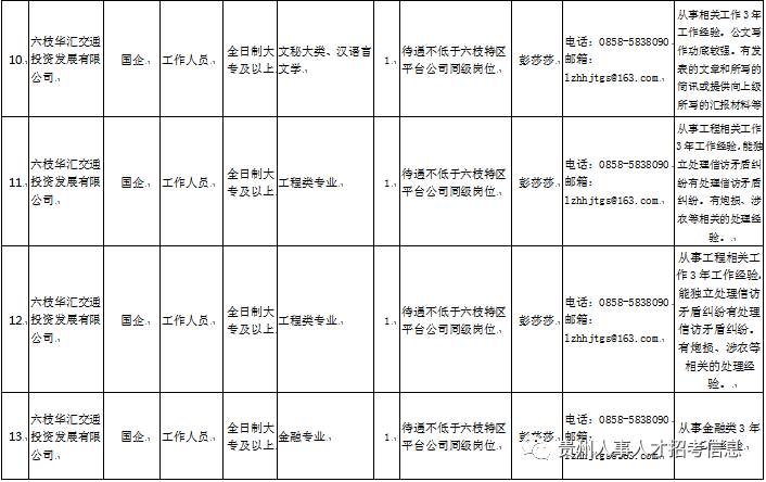 六枝特区最新招聘信息获取指南及概述