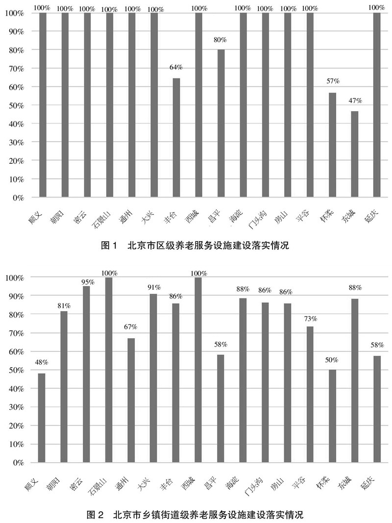 北京 最新,北京最新发展论述