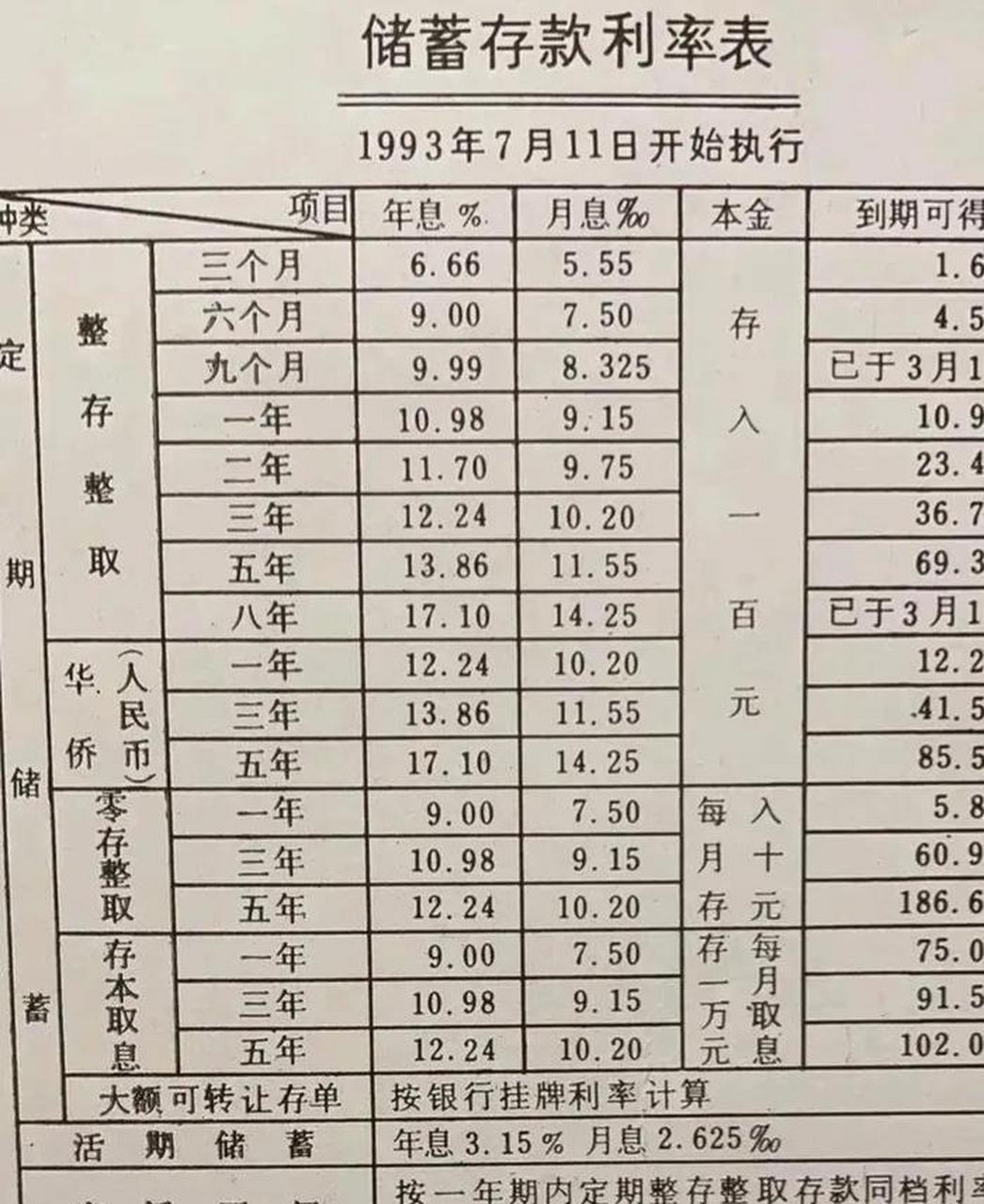 最新利率表一览与小巷深处的特色小店探秘揭秘