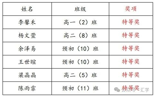 最新名字，蜕变的序曲，展现自信与成就的力量