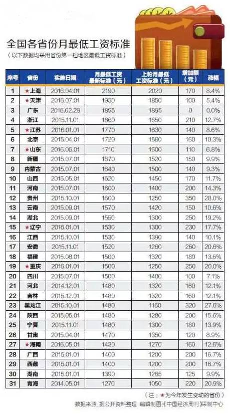 辽宁工资上涨最新消息详解及步骤指南（2017年）