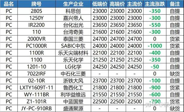 余姚塑料原料最新价格及市场走势与影响因素分析