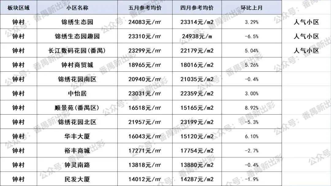 番禺钟村最新招聘信息及观点论述