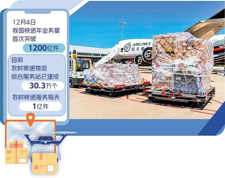 物流新闻速递，最新动态与消息📣🚚