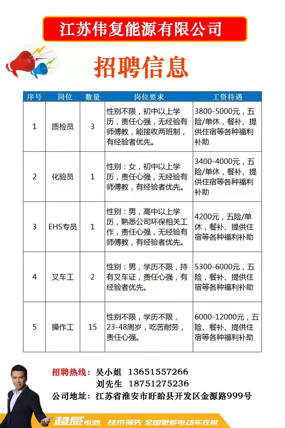 微山最新招聘，求职全步骤指南详解