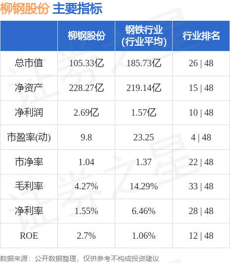 柳钢股份股票行情与小巷深处的独特风味探索