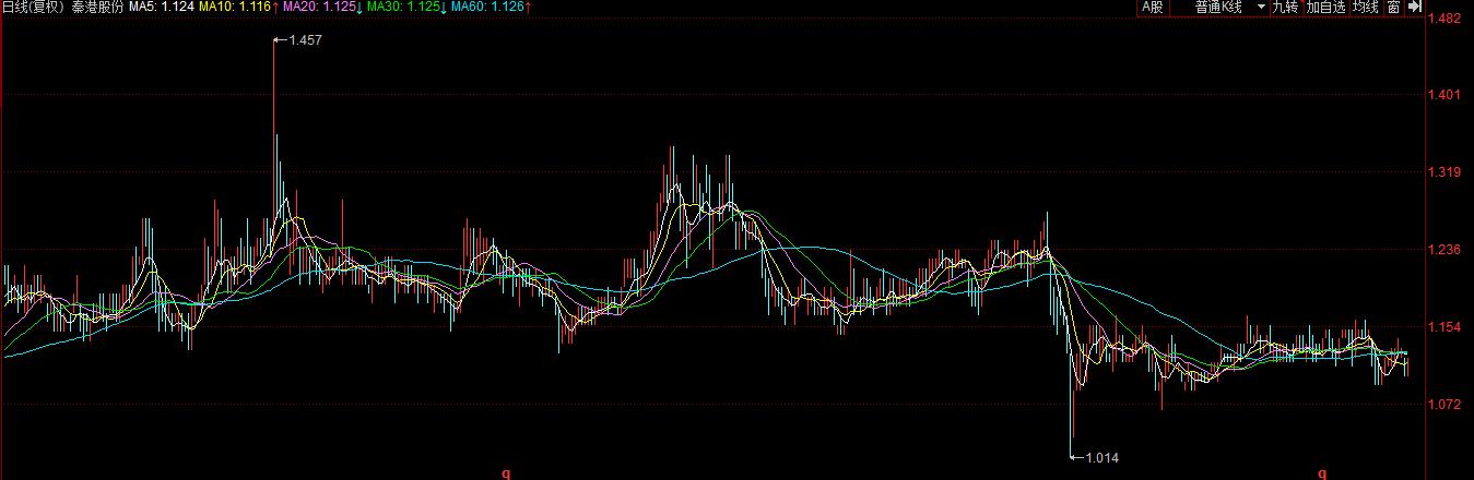最新铜价走势深度解析