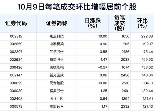 揭秘科技金融新纪元下的股票现手概念与神器，解析股票现手含义及运用技巧
