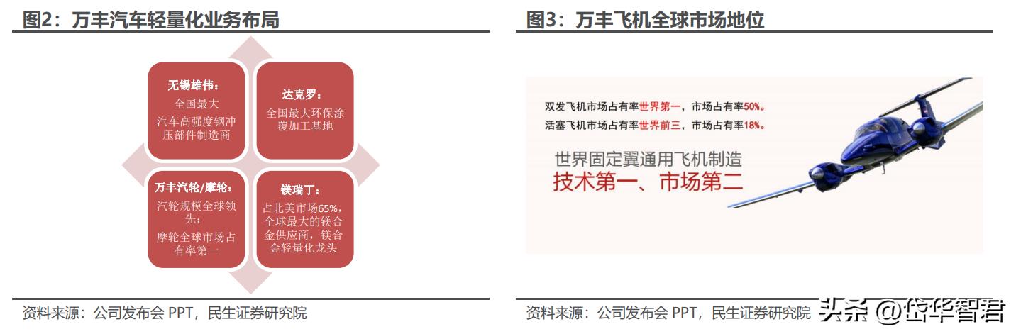 万丰奥威上市时间的探讨，一种观点分析