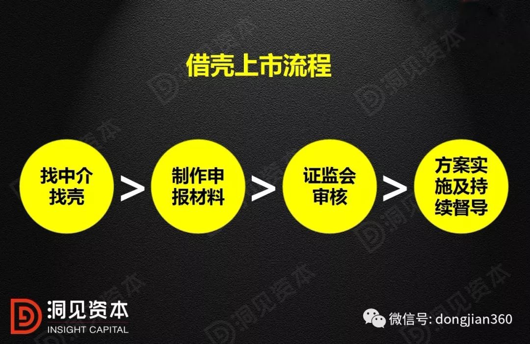 怎样借壳上市,怎样借壳上市——详细步骤指南