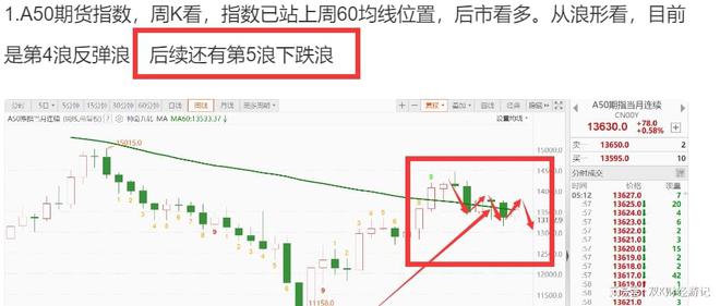 A50期货行情深度解析，市场走势、投资机会一览