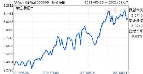 今日探索，000619基金净值更新与自然美景的不解之缘