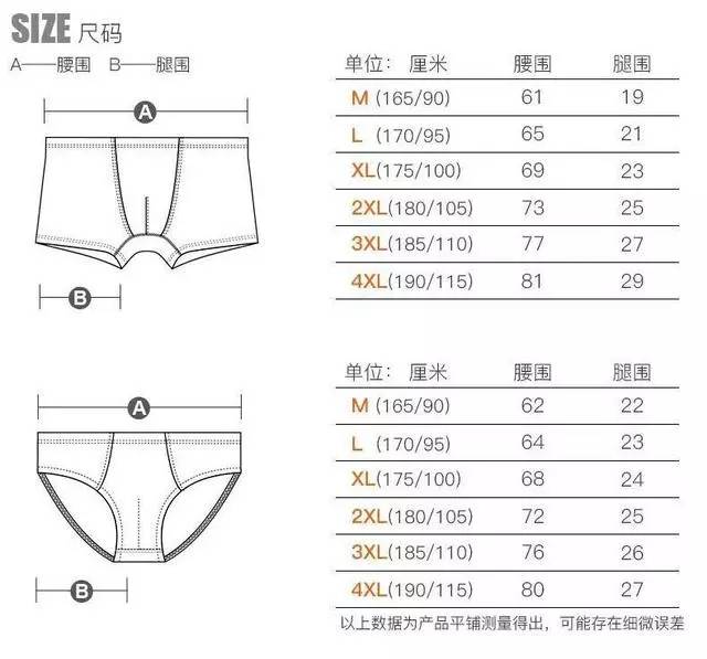 从初识到精通，2017新款内裤选购指南