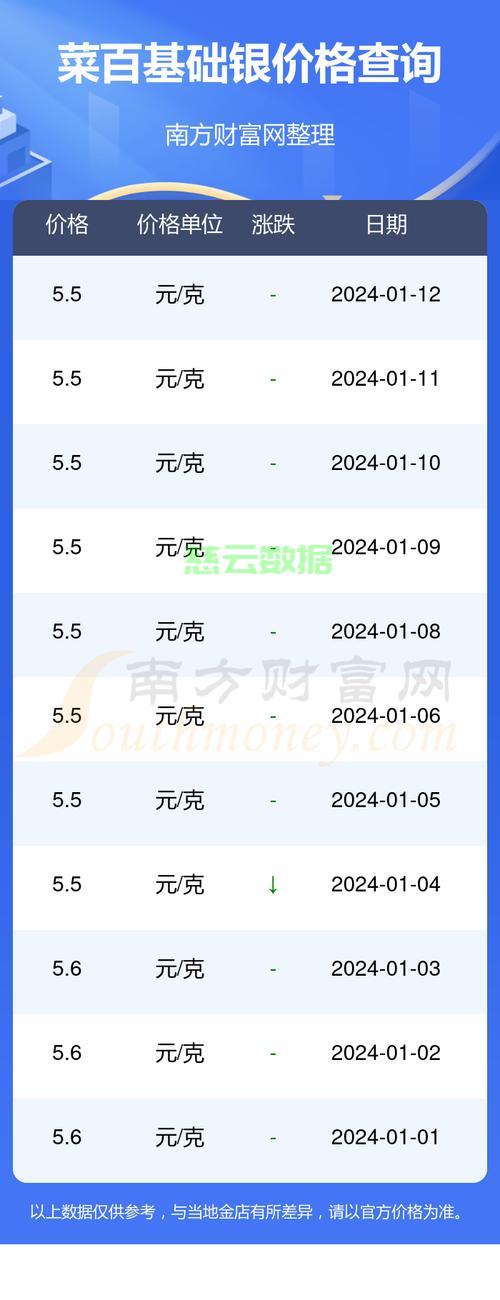 工行最新银价信息更新🌈