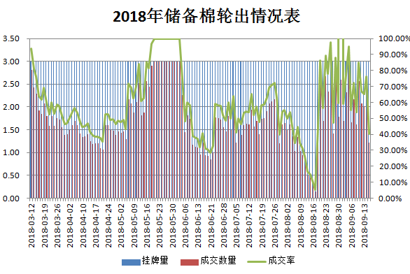 多方因素影响下的棉花行情预测及市场走势分析
