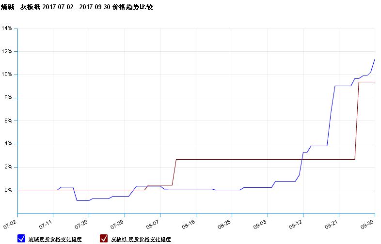科技重塑生活，最新烧碱价格与未来烧碱产品引领趋势