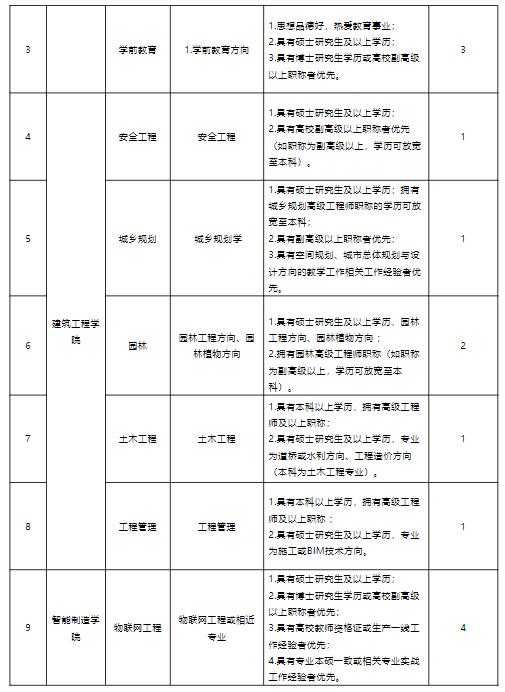 湛江最新招工信息及动态更新