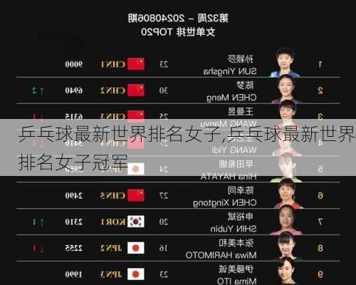 最新女乒排名及解析