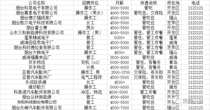 定陶城区最新招聘信息及求职全步骤指南