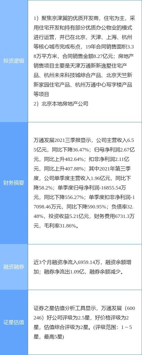 万通地产最新动态，全面指南与技能学习步骤全解析