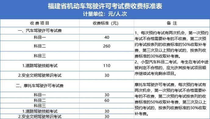 厦门驾校最新价格指南，全面解析驾校收费情况