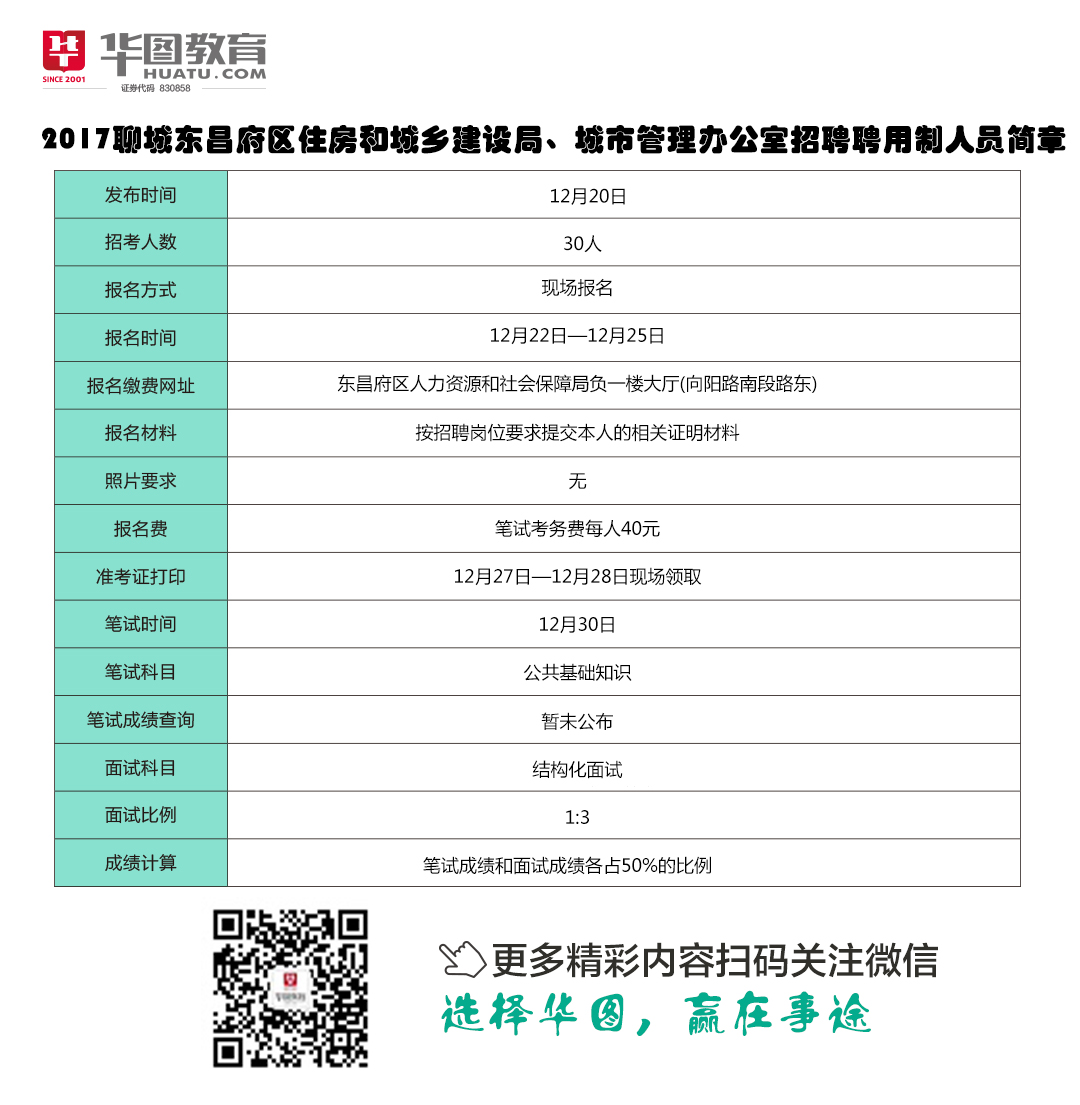 聊城最新招聘信息，科技驱动求职，智能开启未来新纪元