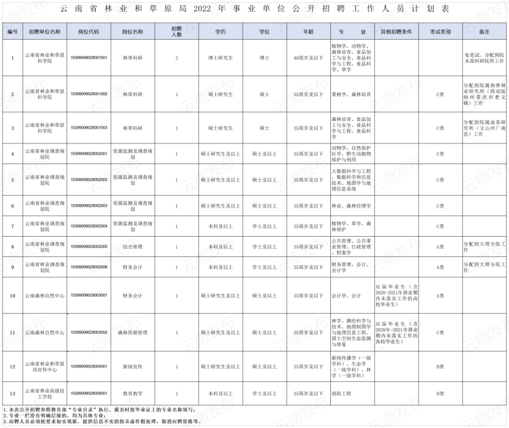 官林最新招聘信息汇总