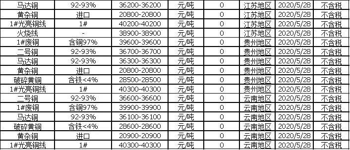 今日废铜价格探讨与分析，最新市场动态及影响因素分析