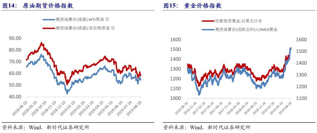 科技与生活的融合引领金价新时代，最新金价L动态揭秘